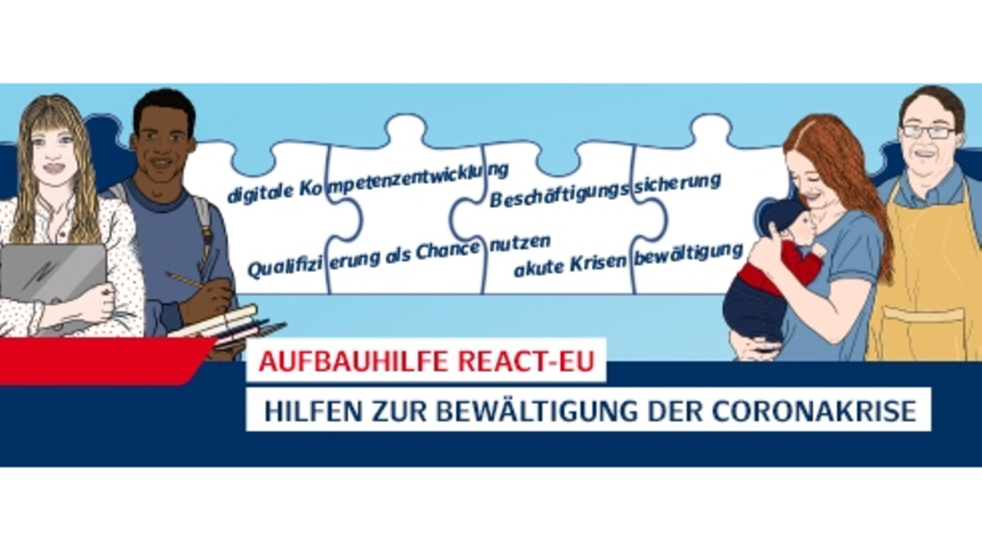 Illustrationen von unterschiedlichen Menschen vor Puzzleteilen mit Zielen der Aufbauhilfe REACT-EU.
